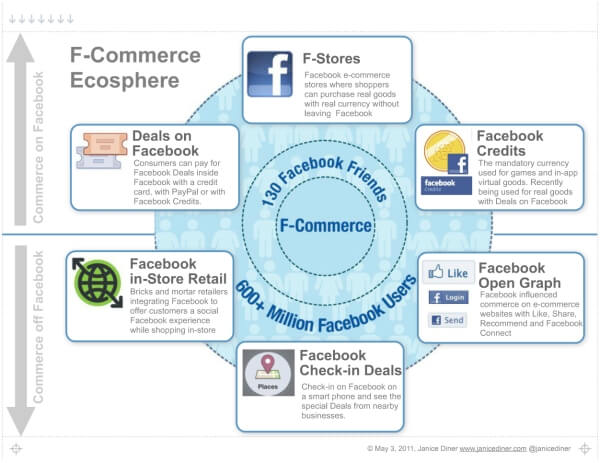 коммерция в FB.jpg